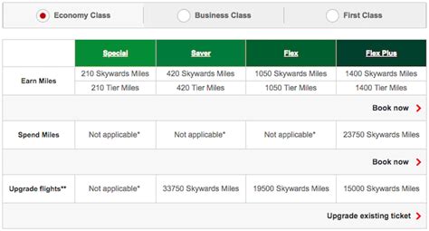 emirates claim miles|emirates upgrade with miles.